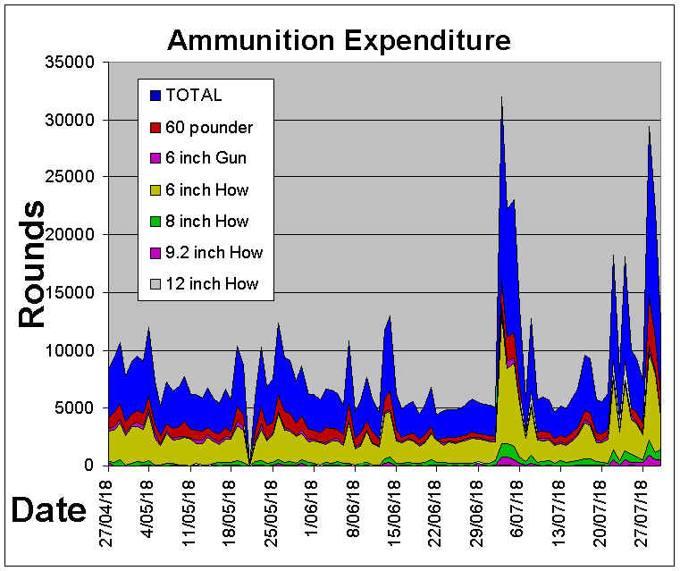 Ammunition.gif (20527 bytes)
